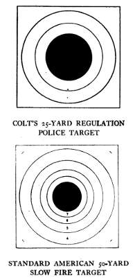 Pistol Targets Slow Fire for handgun target shooting