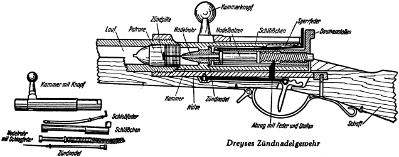 Dreyse Needle Gun