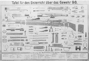 Mauser 98 details poster