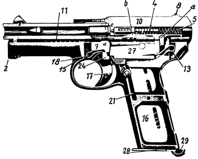 Mauser Pocket Pistol firing