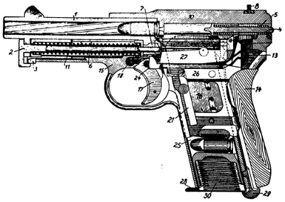 Mauser Pocket Pistol loaded side