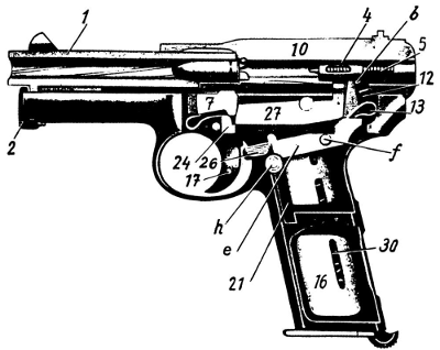 Mauser Pocket Pistol safety