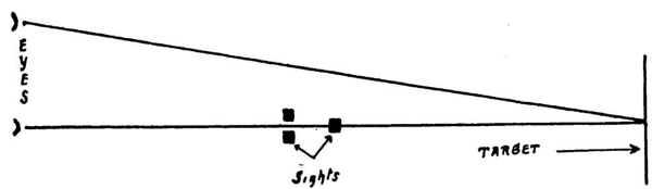 sight alignment 2