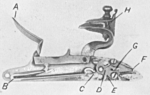 Parts of the flintlock