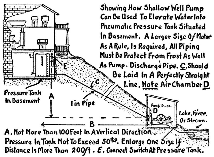 Pumping water to pressure tank