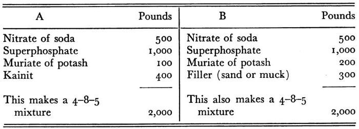 fertilizer formulas