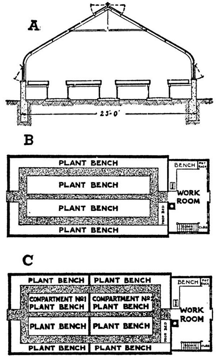 greenhouse cross section and floorplan