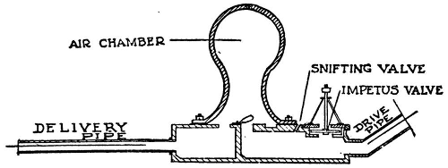 hydraulic ram pump diagram