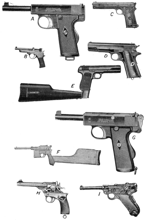 military automatics pistols