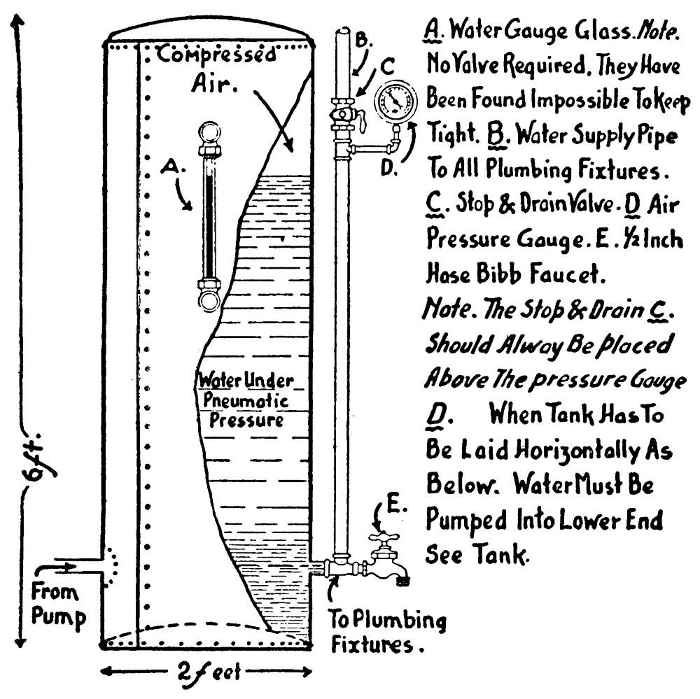 pneumatic pressure water tank