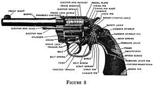 revolver parts figure 8