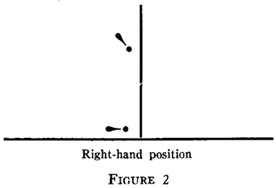 shooting position figure 2