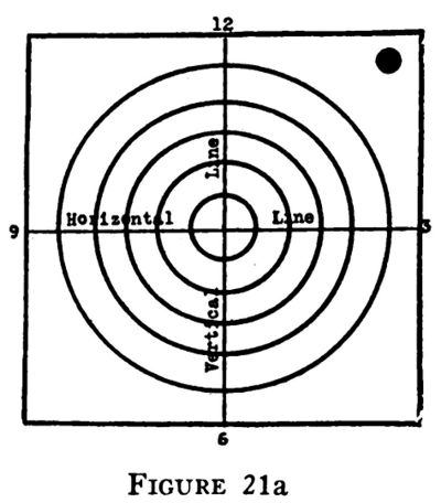 sight alignment figure 21a